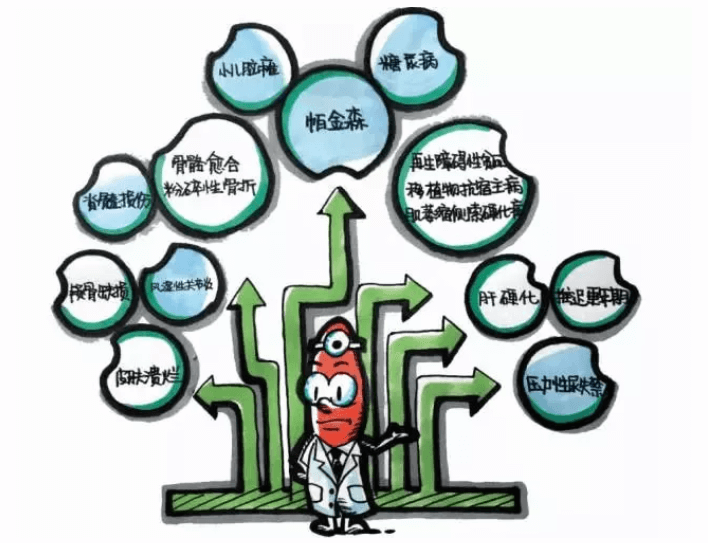 干細(xì)胞是什么