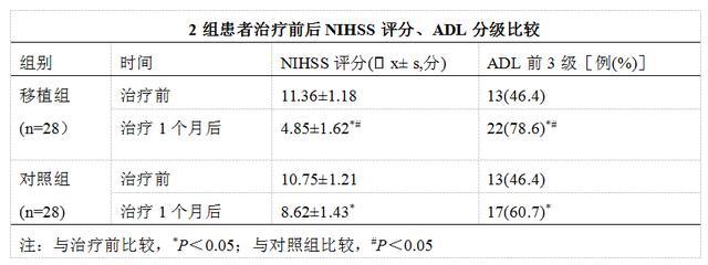 干細胞治療