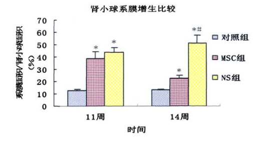 干細胞治療