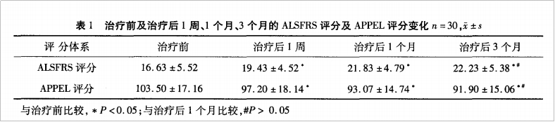 干細(xì)胞療法