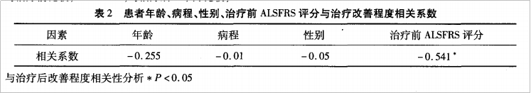 干細(xì)胞療法