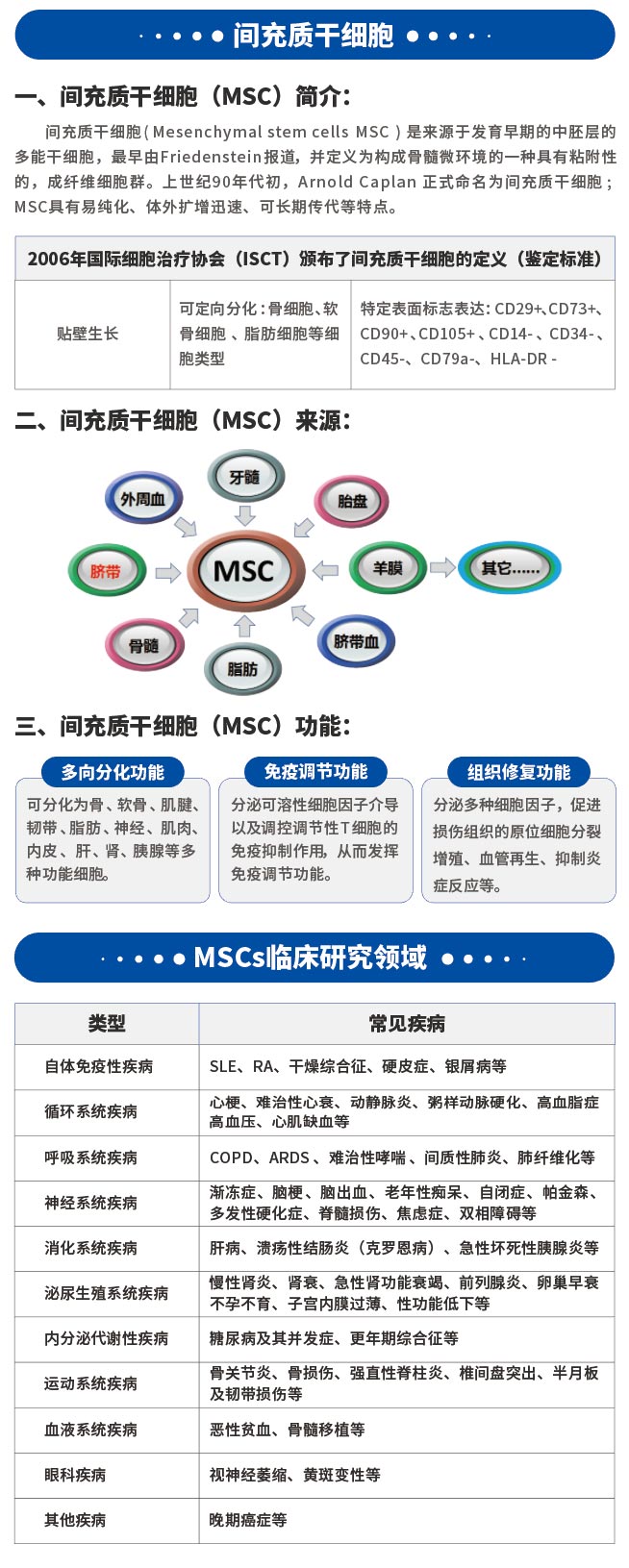 間充質(zhì)干細胞