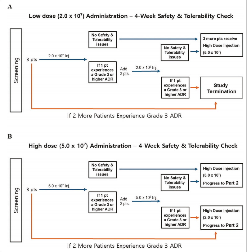 間質(zhì)性膀胱炎臨床試驗(yàn) 間質(zhì)性膀胱炎臨床試驗(yàn)