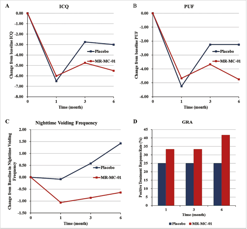 間質(zhì)性膀胱炎臨床試驗(yàn) 間質(zhì)性膀胱炎臨床試驗(yàn)