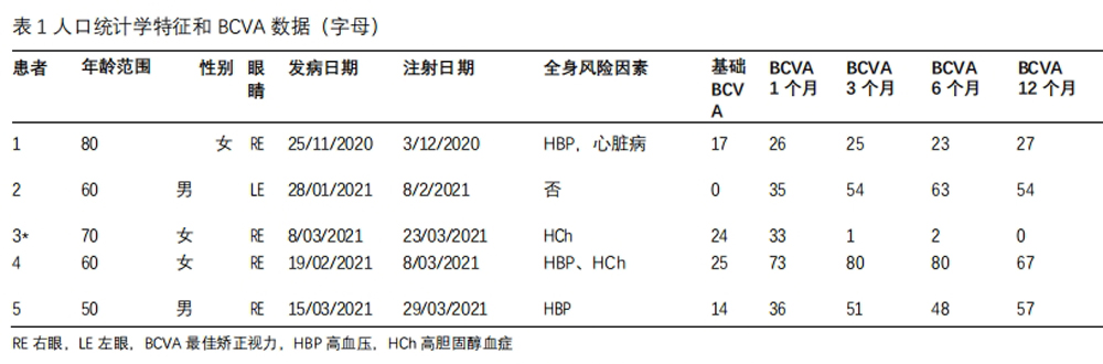視神經(jīng)萎縮臨床試驗