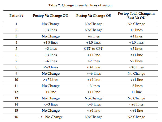 干細(xì)胞治療年齡相關(guān)黃斑變性