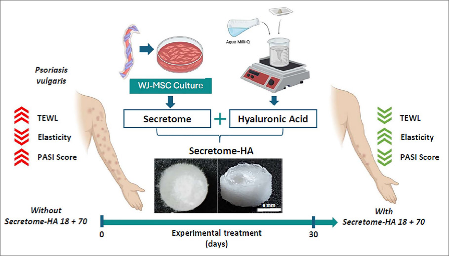 銀屑病臨床試驗(yàn)