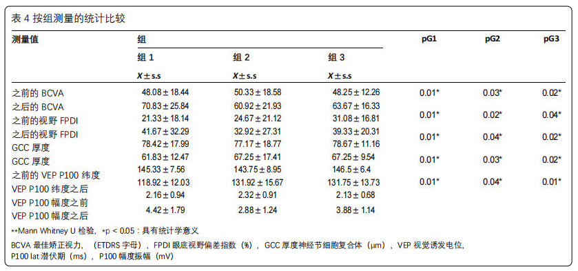 中毒性視神經(jīng)病變臨床試驗