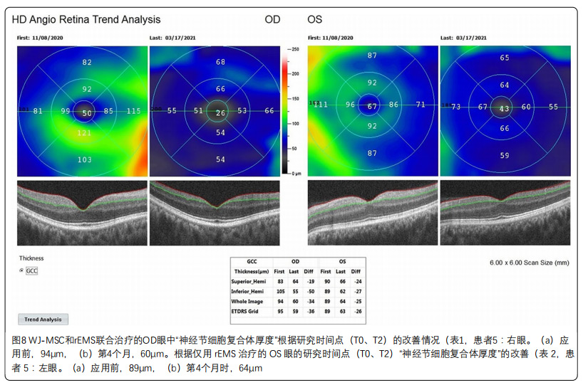 中毒性視神經(jīng)病變臨床試驗