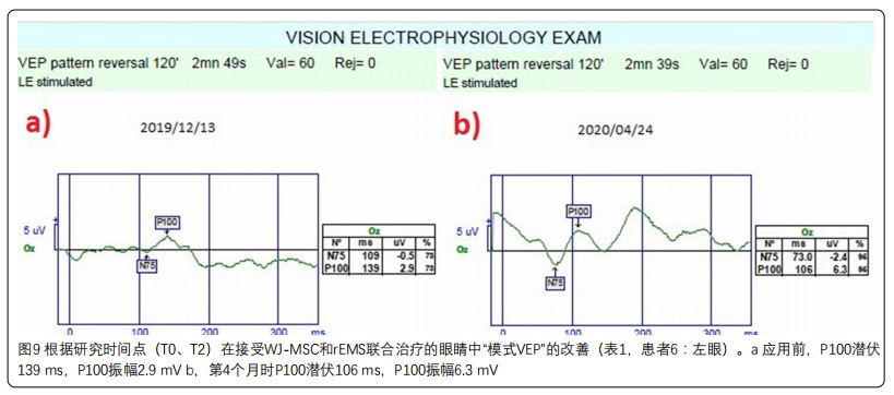 中毒性視神經(jīng)病變臨床試驗