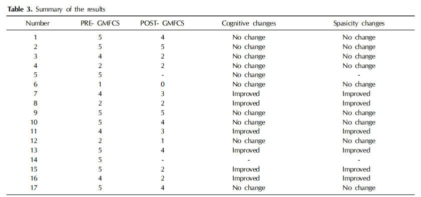 腦癱臨床試驗(yàn)