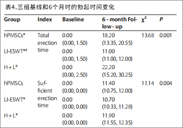ED臨床試驗(yàn)