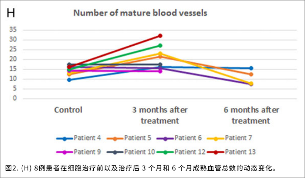 宮腔疾病臨床試驗