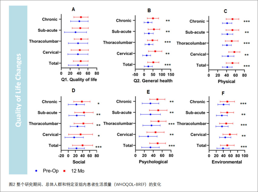 脊髓損傷臨床試驗