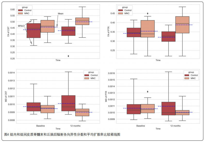 腦癱臨床試驗